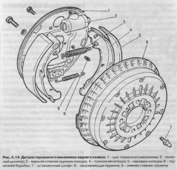 Детали тормозного механизма заднего колеса