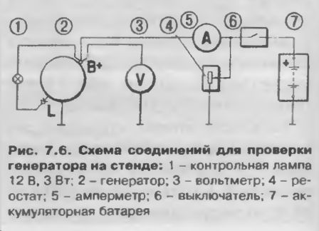 Схема соединений для проверки генератора на стенде